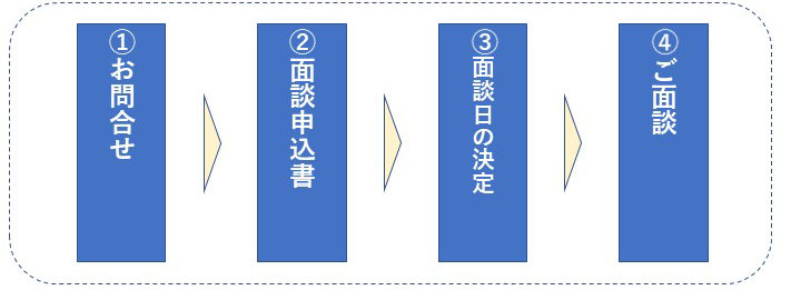 お問い合わせからご面談まで